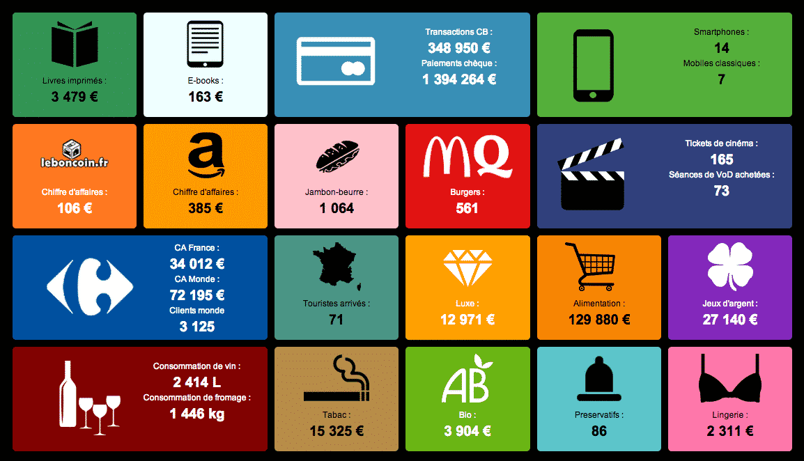 Les chiffres du commerce en temps réel